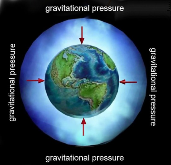 How Atmospheric Pressure Drives Temps Climate Dispatch