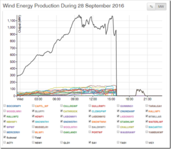 windenergy-chart