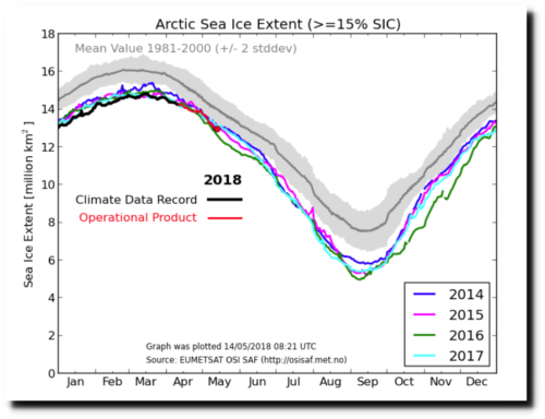 arctic sea ice extent dmi