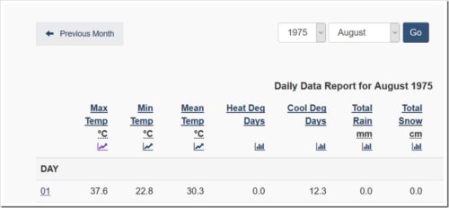 Canada Daily Data 1975 Montreal