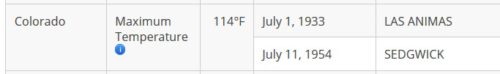 Colorado max temp