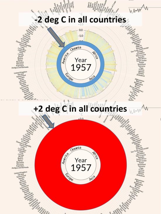 Temperature circle deception annulus comparison