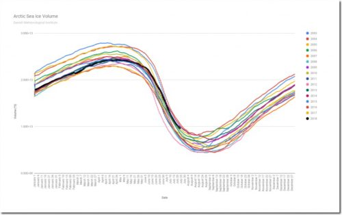 arctic sea ice volume