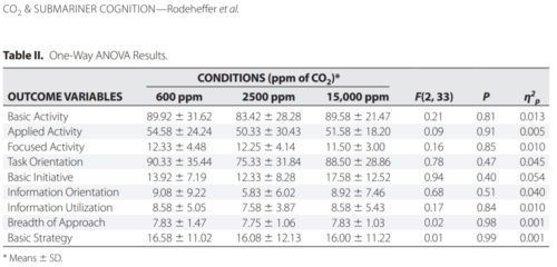 CO2-and-Submarine-Cognition-Rodeheffer-2018