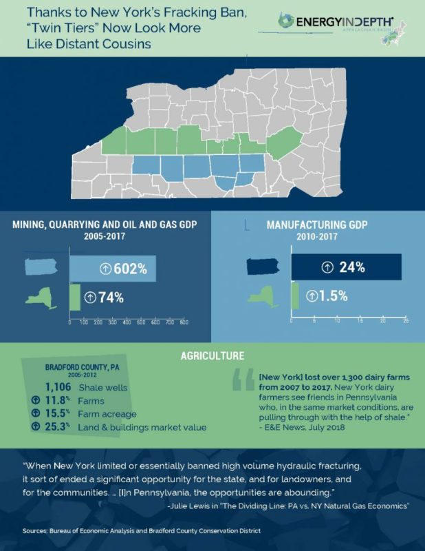 Infographic Shale Ny Pa