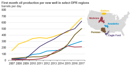 National Drilling