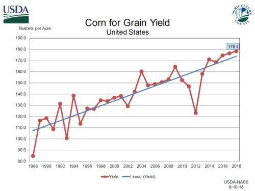 USDA corn yield forecast 8-10-2018