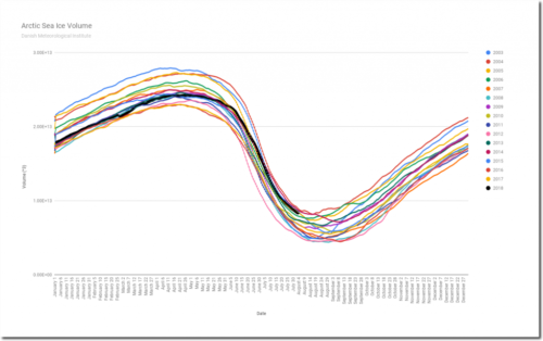 arctic sea ice volume