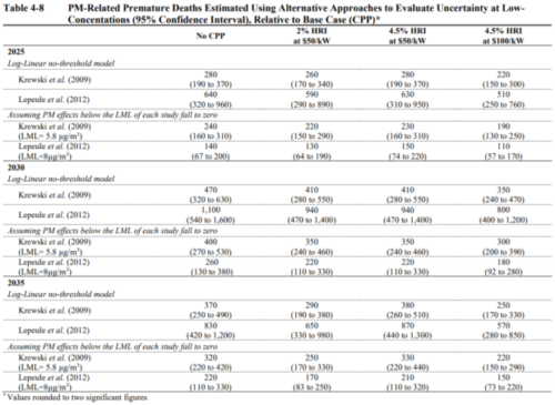 epa chart