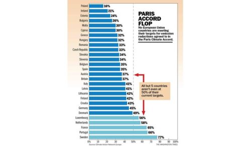 eu countries paris accord targets