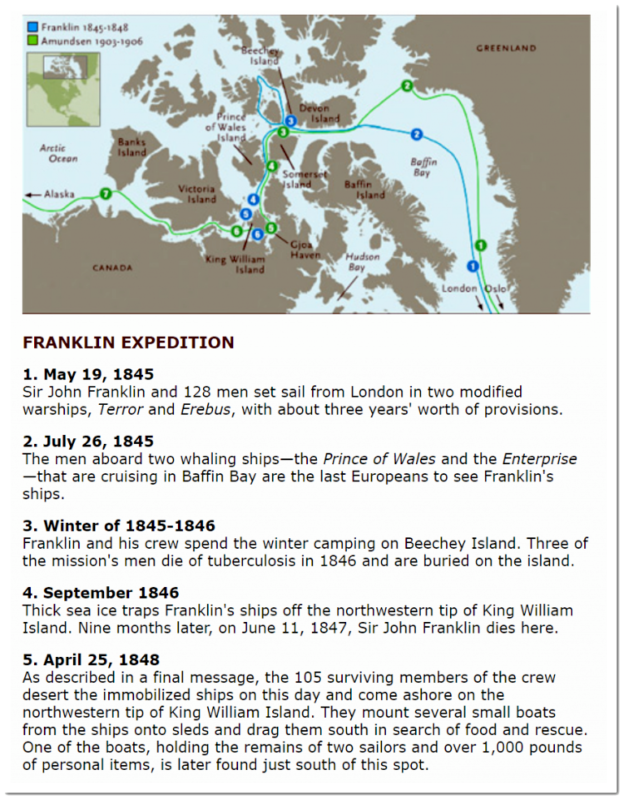 franklin expedition timeline