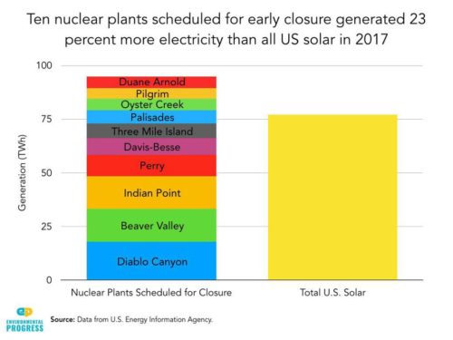 nuclear vs solar