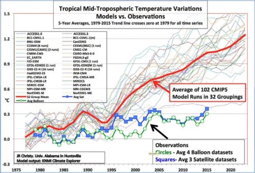 cmip5 models vs observations