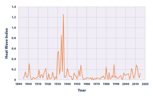 epa heat index