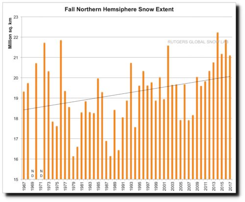 fall nh snow extent