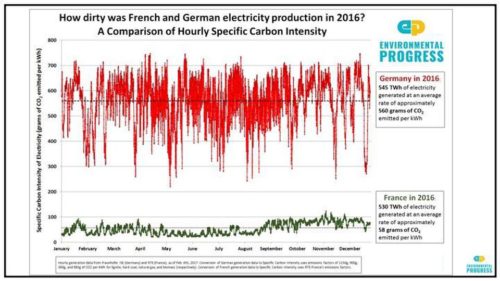 french german comparison