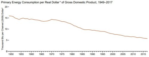 EIA CO2 emissions