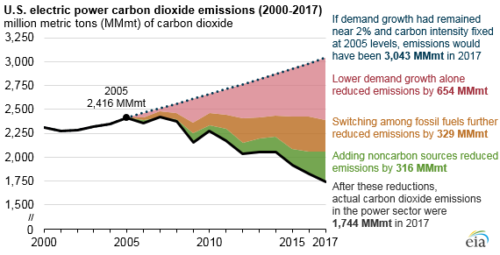 EIA_Natural_Gas