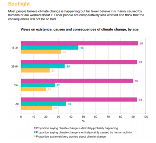 british attitudes survey climate