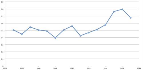 hadcrut 2000-2014