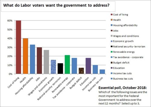 labor-voters-2018