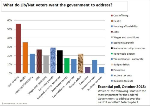 lib-nat-voters-2018