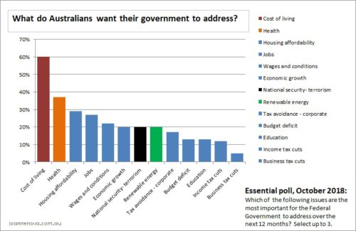 poll-oct-2018-australia