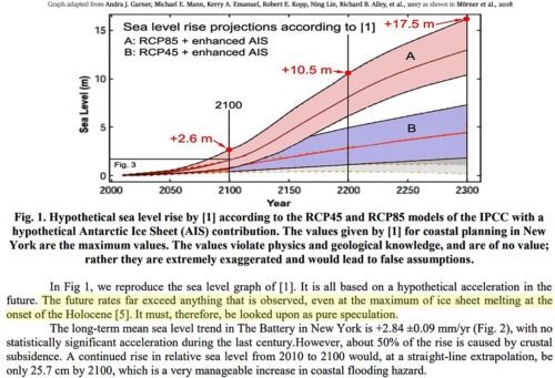 alarmist sea level rise predictions