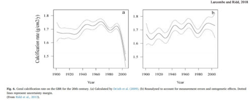 Coral-Growth-Rates-Growing-Since-1900-Larcombe-Ridd-2018