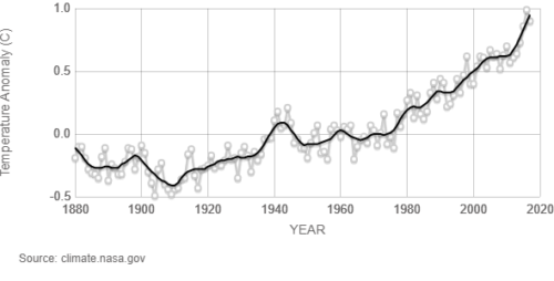globaltemp-1