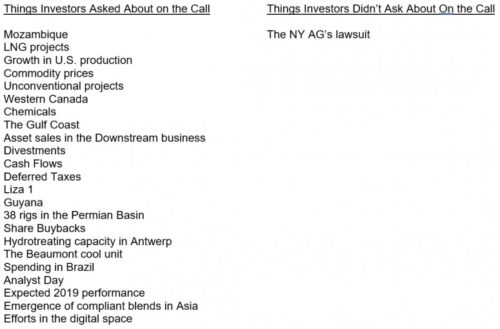 investors concerns