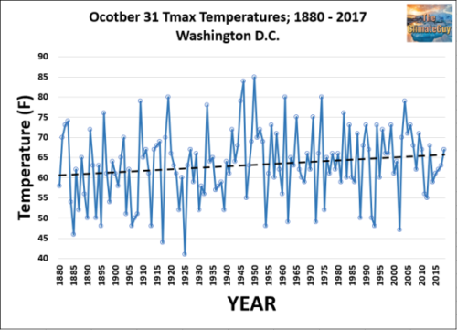 october-31-tmax-temperatures-1880-2018