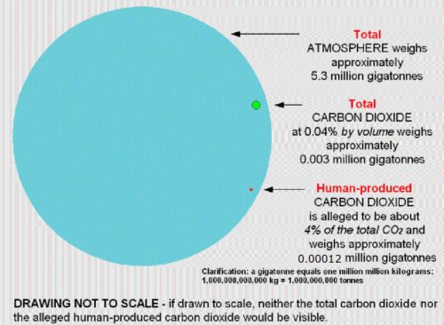 total CO2-sml