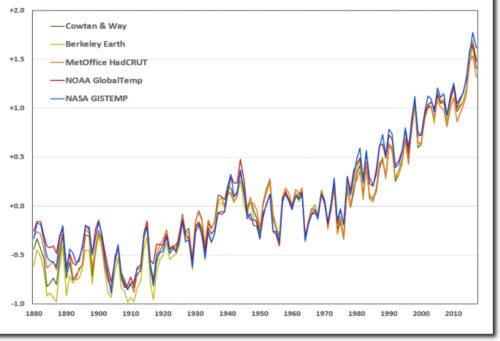 using the same fake data