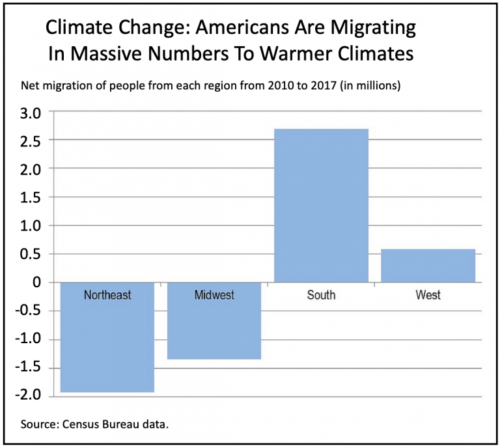 americans moving hotter climates