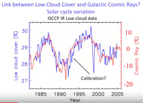 cloud cover cosmic rays