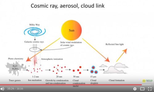 cosmic ray aerosol cloud