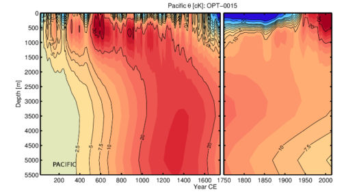 pacific temp depths