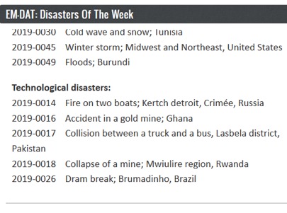 em-dat disasters week