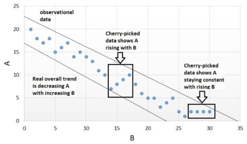 graph harris lehr