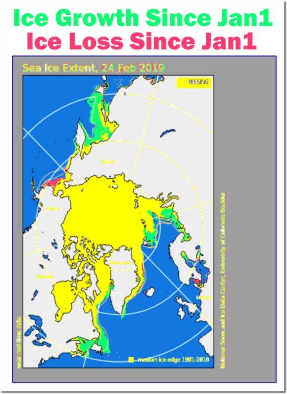 ice growth loss since 1-1-19