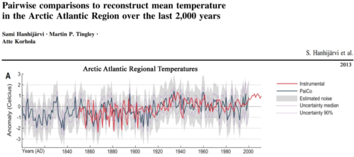 arctic atlantic regional temps