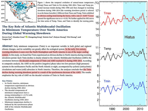 North America Hiatus 1982 to 2014