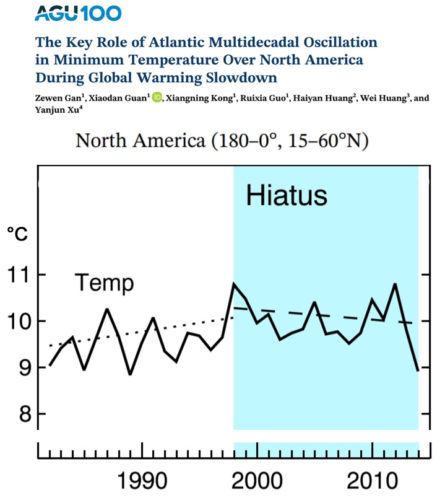 North-American-Hiatus-1982-to-2014-Gan-2019