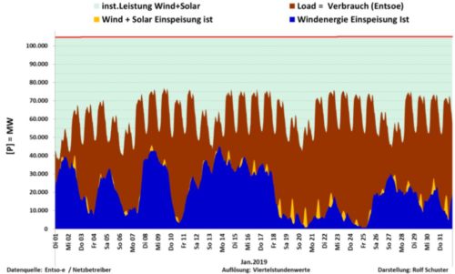 Wind Germany Jan 2019