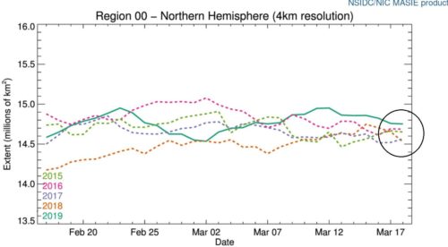 arctic sea ice extent nsidc