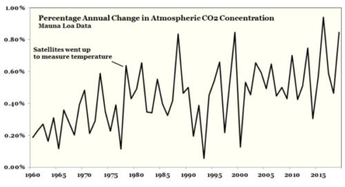 co2 concentration