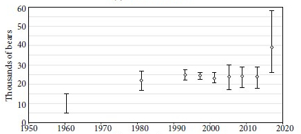 population size estimate graph