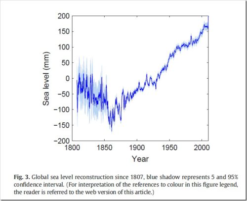 sea level reconstruction