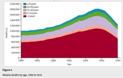 DDT ban graph